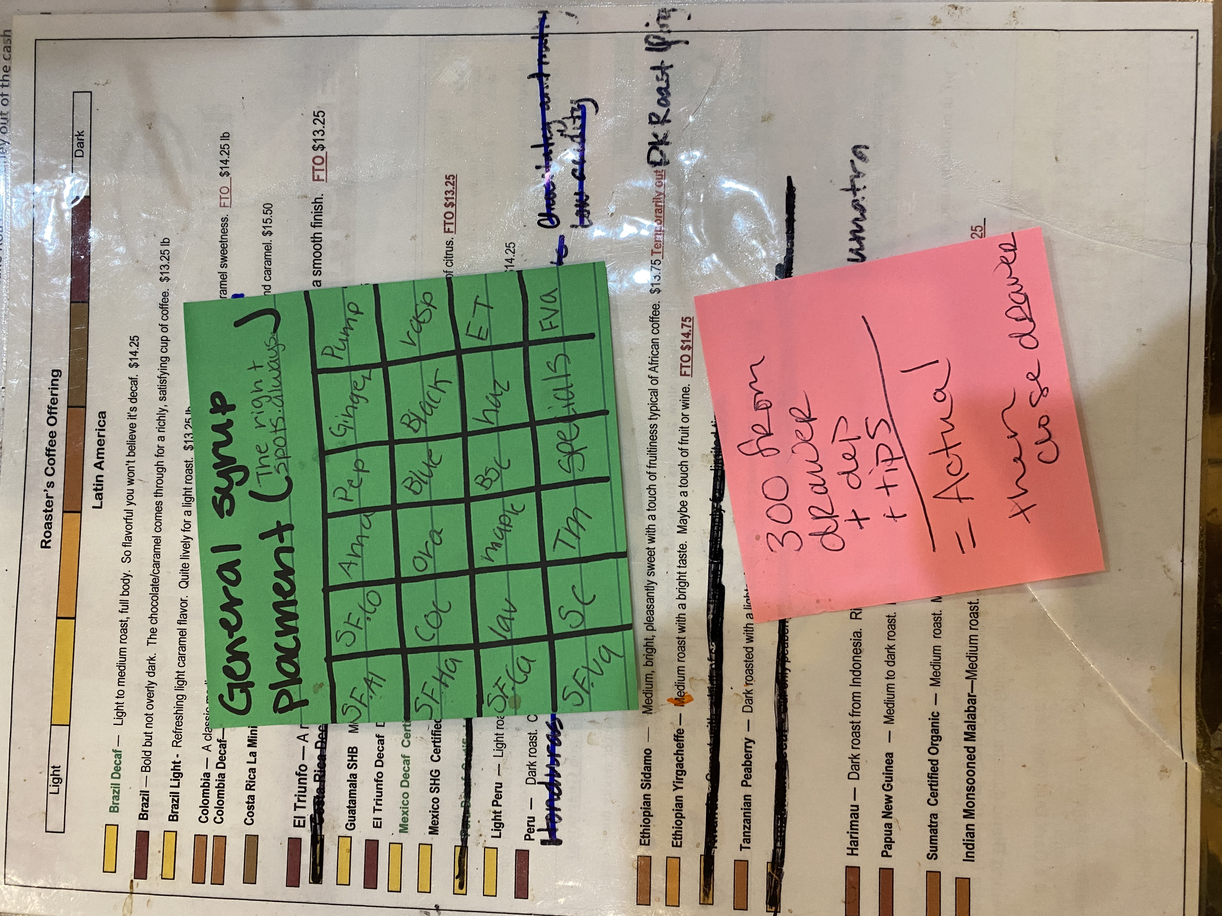 Roasters Book Page 2