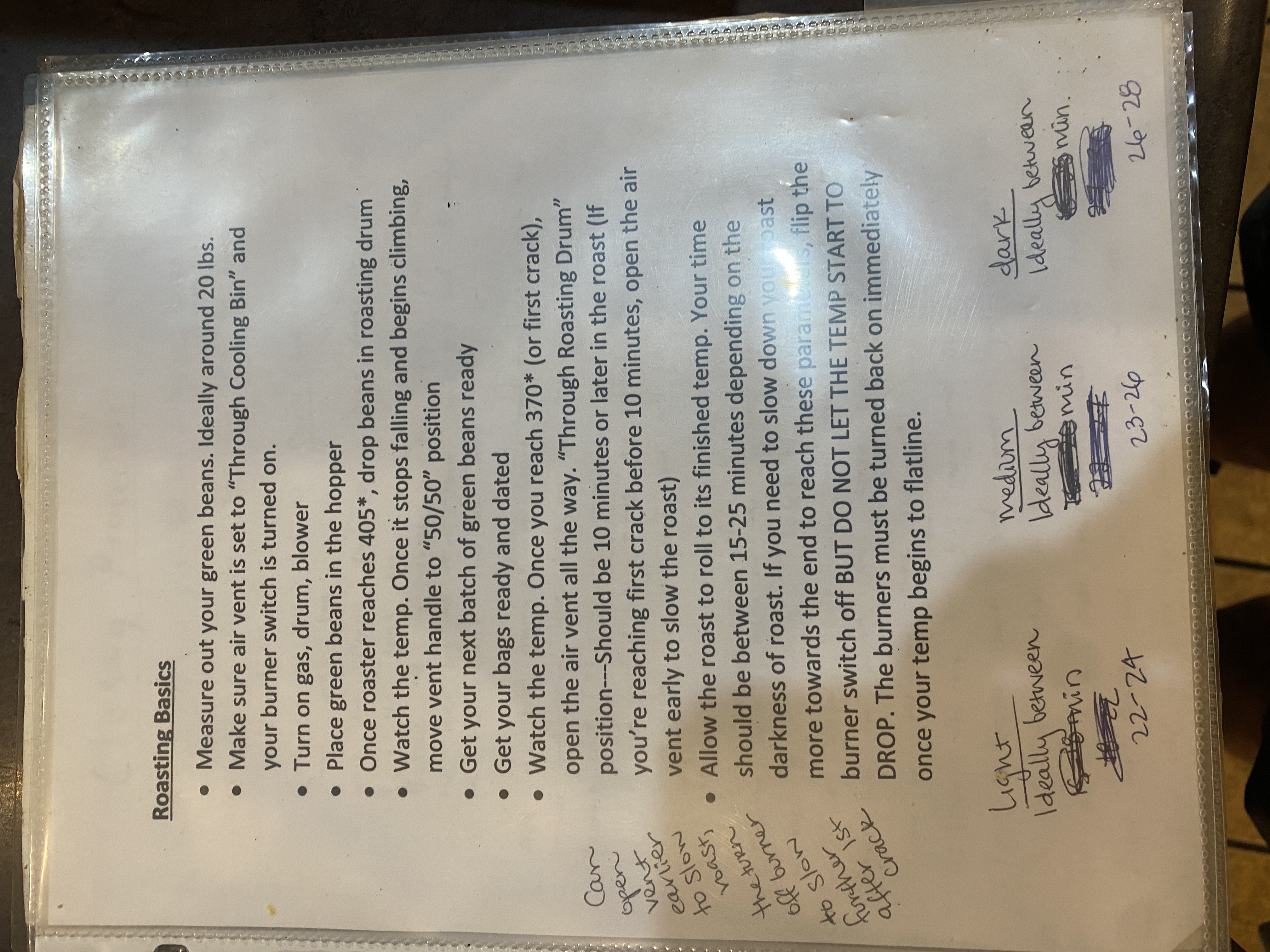 Roasters Book Page 32