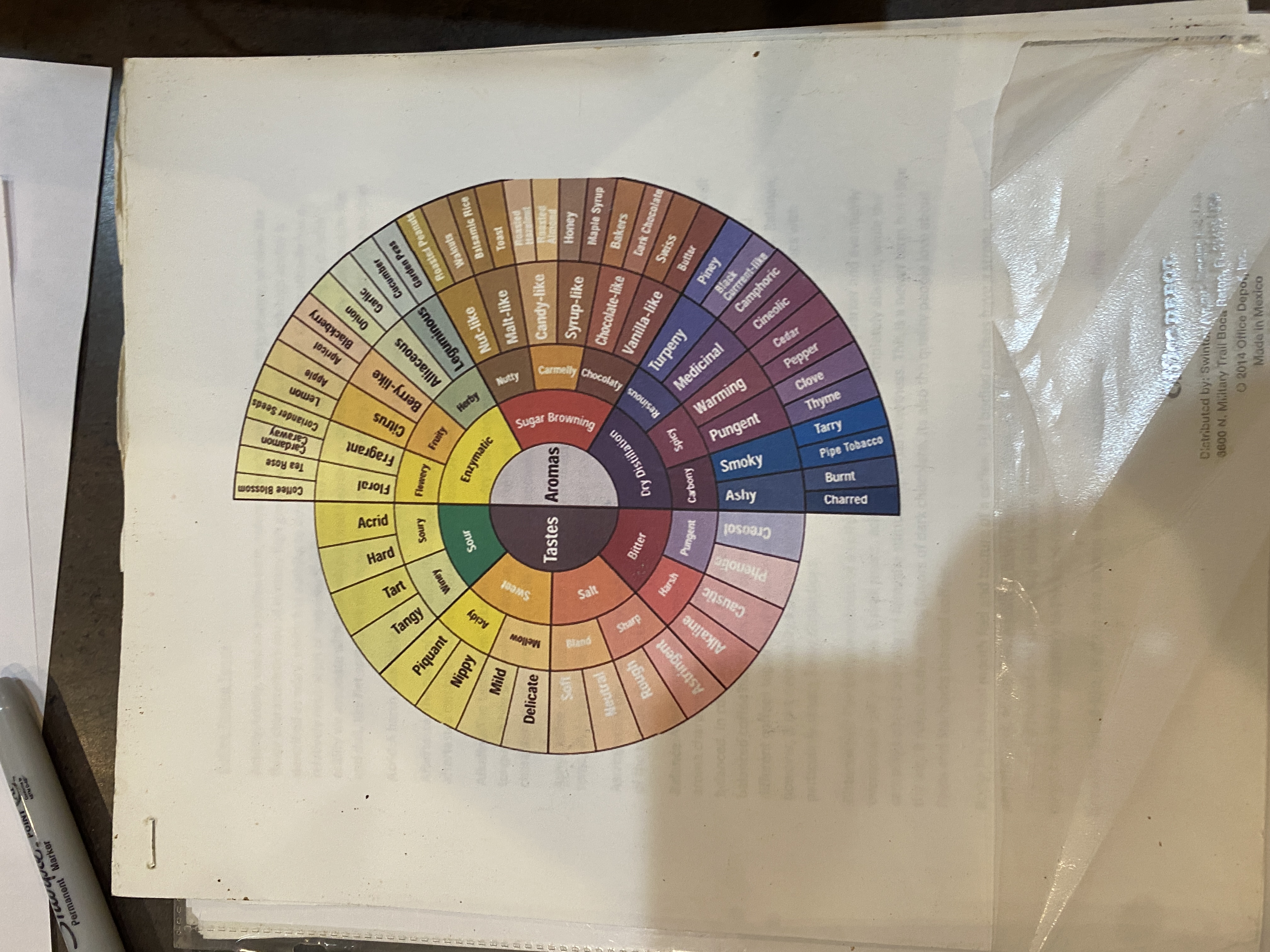 Roasters Book Page 40